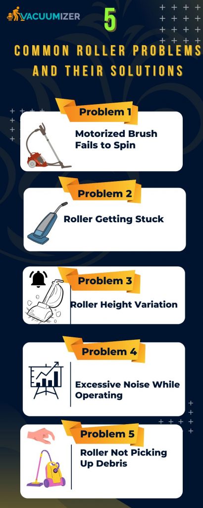 5 Common Roller Problems and Their Solutions