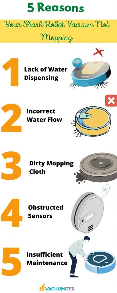 5 Reasons Your Shark Robot Vacuum Not Mopping