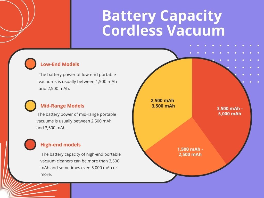 Battery Capacity Cordless Vacuum