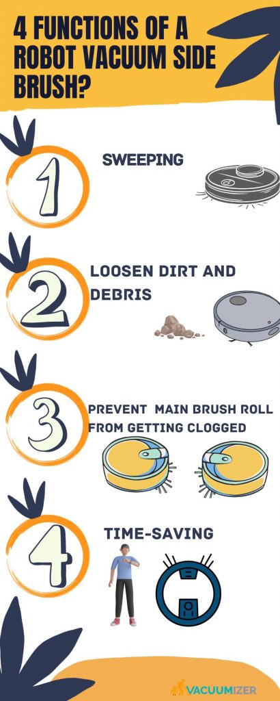 Learn about the Four Key Functions of a Robot Vacuum Side Brush in this insightful guide.