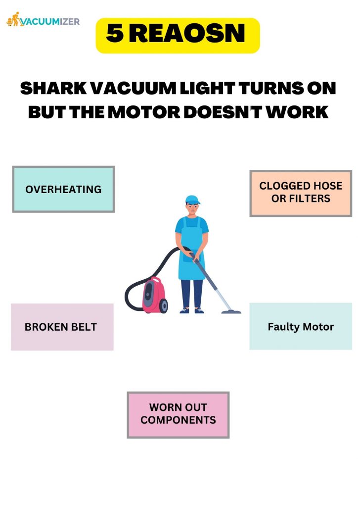 5 Reaosn Of Shark vacuum light turns on but the motor doesn't work