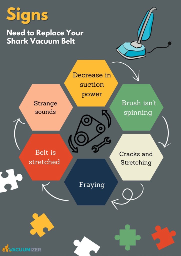 7 Signs You Need to Replace Your Shark Vacuum Belt