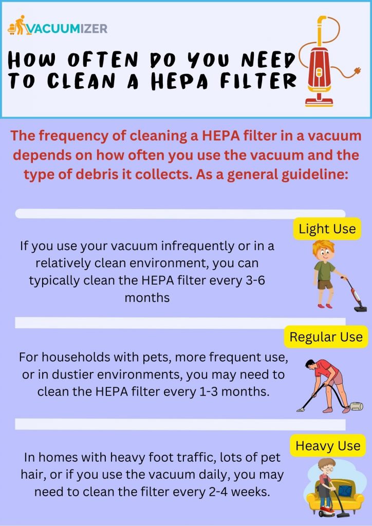 How Often Do You Need to Clean a Hepa Filter in a Vacuum